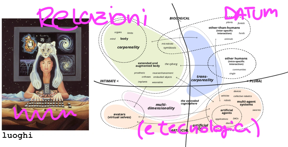 Relazioni e Datum - Copertina